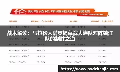 战术解读：马拉松大满贯揭幕战大连队对阵镇江队的制胜之道